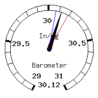 image gauge