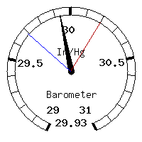 image gauge