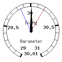 image gauge