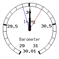 image gauge