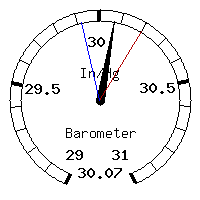 image gauge