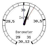 image gauge