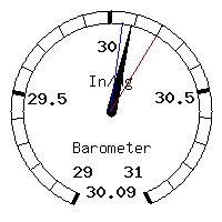 image gauge