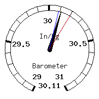 image gauge