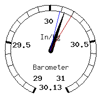 image gauge