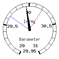 image gauge