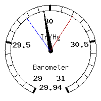 image gauge