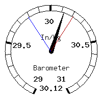 image gauge