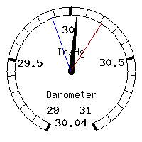 image gauge
