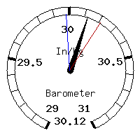 image gauge