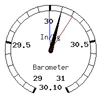image gauge