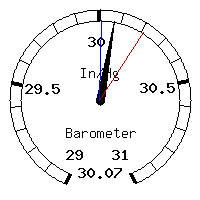 image gauge