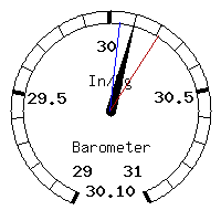 image gauge