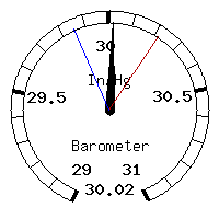 image gauge