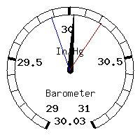 image gauge