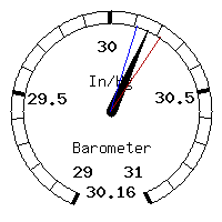 image gauge