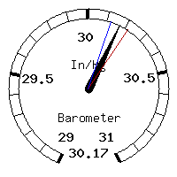 image gauge