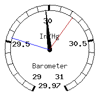 image gauge