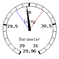 image gauge