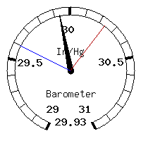 image gauge