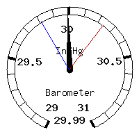 image gauge