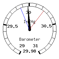 image gauge