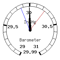 image gauge