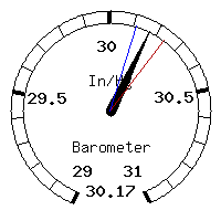 image gauge