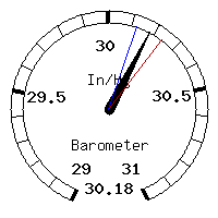 image gauge