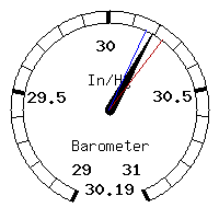 image gauge