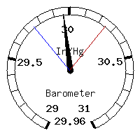 image gauge