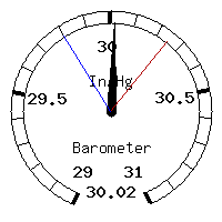 image gauge
