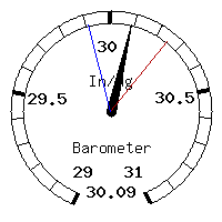 image gauge