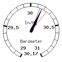 image gauge