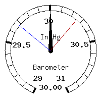 image gauge