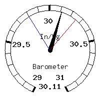 image gauge
