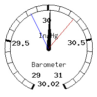 image gauge