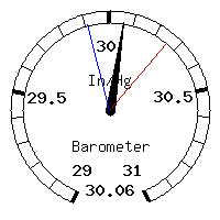 image gauge