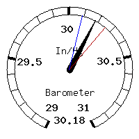 image gauge