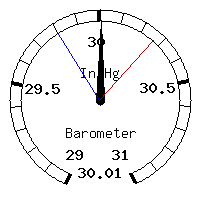 image gauge