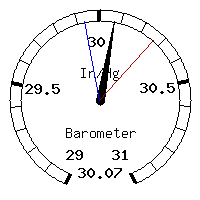 image gauge