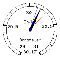 image gauge