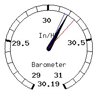 image gauge