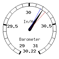 image gauge