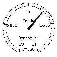 image gauge