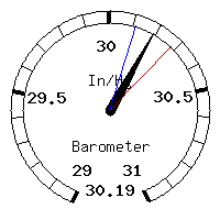 image gauge