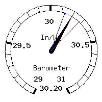 image gauge