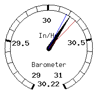 image gauge