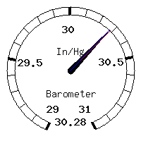 image gauge