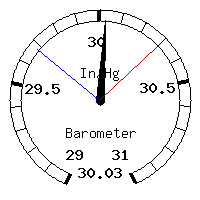 image gauge